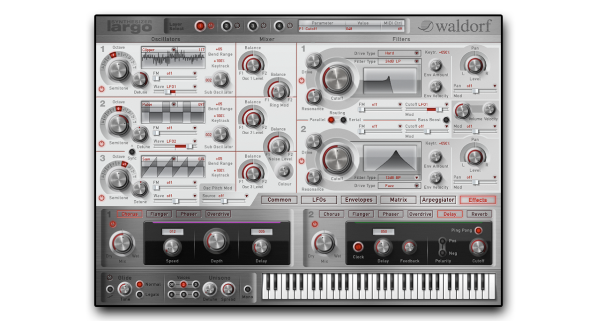 Waldorf education intelligence overview